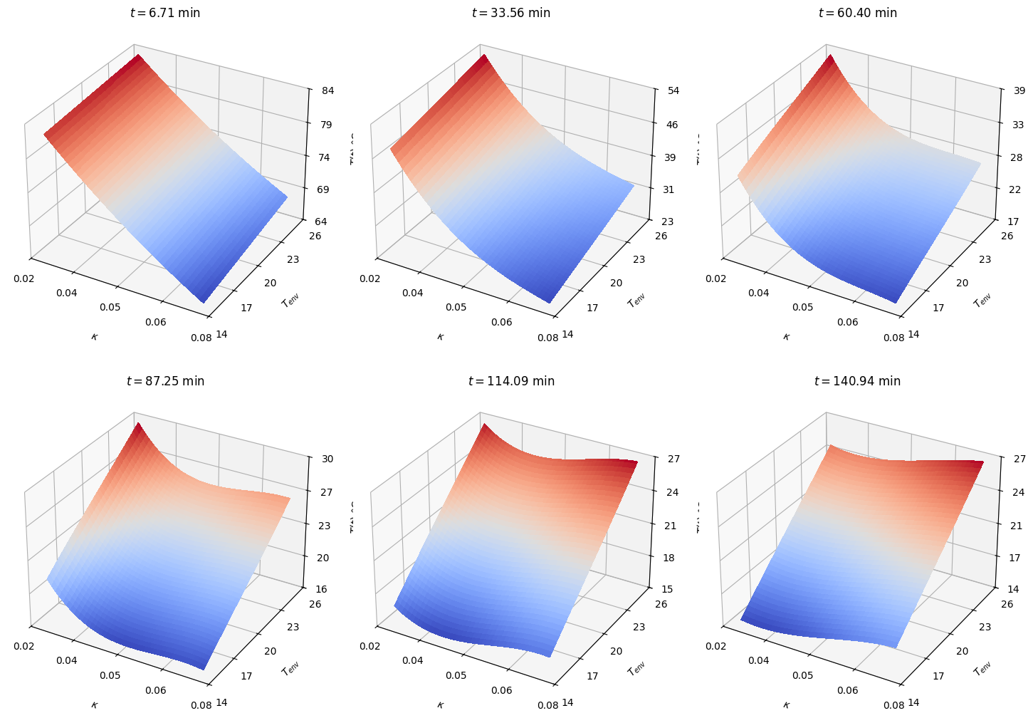 ../../_images/tutorials_correlated_coffe_cup-pce_40_1.png