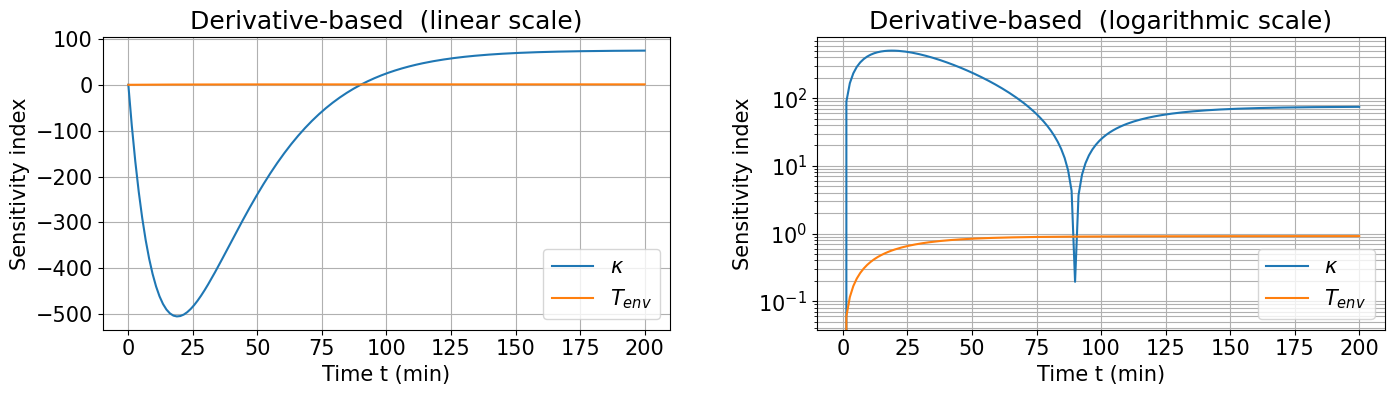 ../../_images/tutorials_correlated_coffe_cup-pce_46_0.png