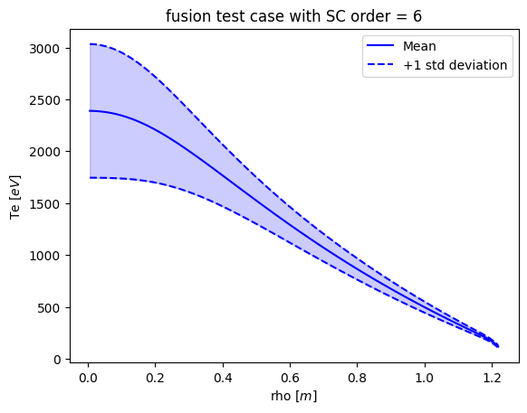 ../_images/tutorials_easyvvuq_fusion_SC_dask_tutorial_14_1.png
