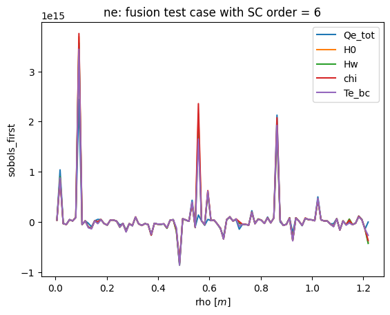 ../_images/tutorials_easyvvuq_fusion_SC_dask_tutorial_14_6.png