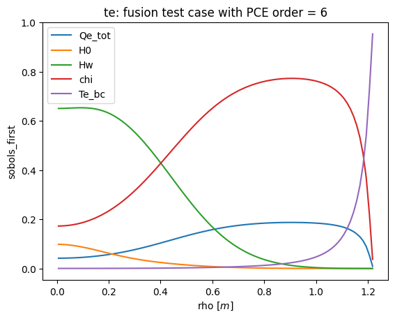 ../_images/tutorials_easyvvuq_fusion_dask_tutorial_14_2.png