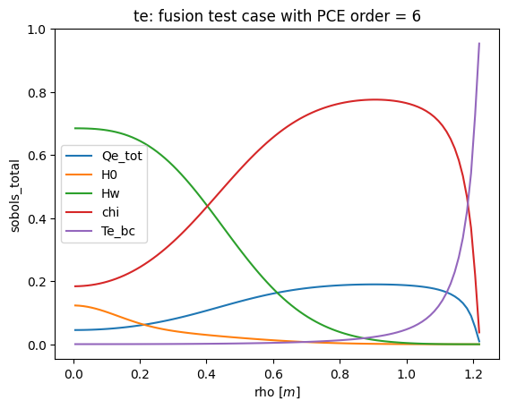 ../_images/tutorials_easyvvuq_fusion_dask_tutorial_14_4.png