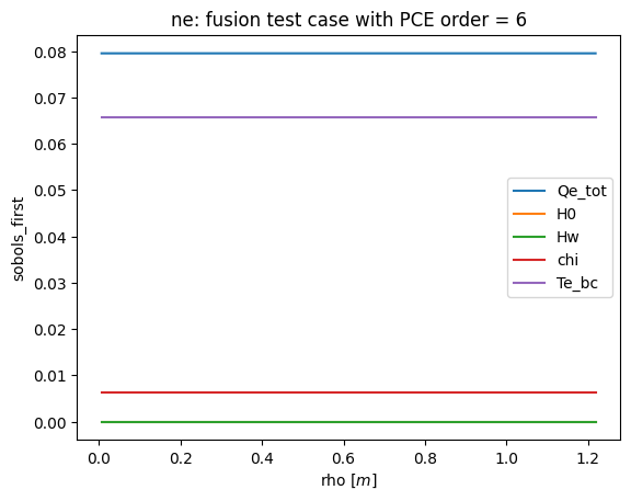../_images/tutorials_easyvvuq_fusion_dask_tutorial_14_6.png