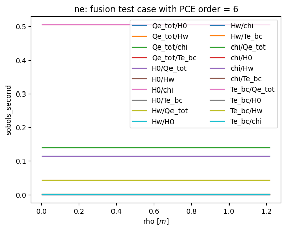../_images/tutorials_easyvvuq_fusion_dask_tutorial_14_7.png