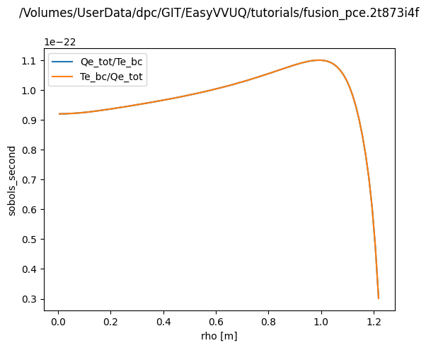 ../_images/tutorials_easyvvuq_fusion_tutorial_15_0.png