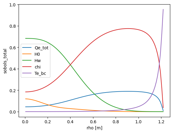 ../_images/tutorials_fusion-aleatoric-sobol_7_10.png