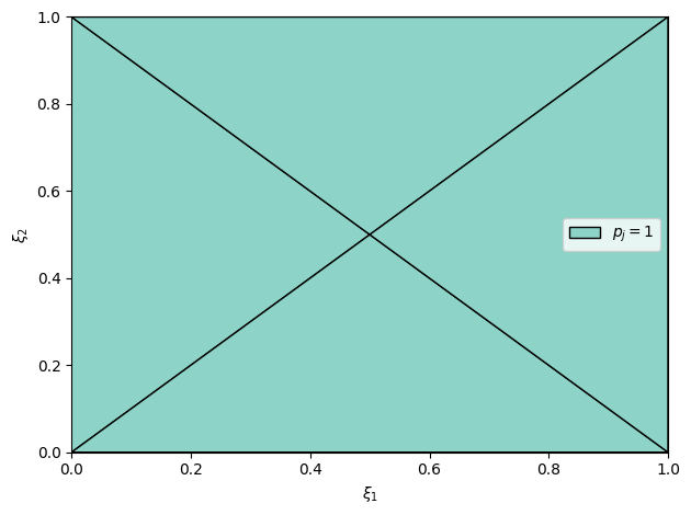 ../_images/tutorials_simplex_stochastic_collocation_tutorial_27_5.png