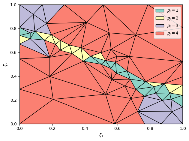 ../_images/tutorials_simplex_stochastic_collocation_tutorial_33_0.png