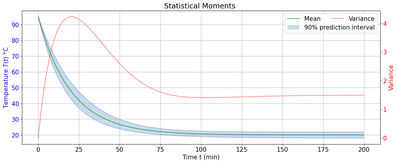 ../../_images/tutorials_correlated_coffe_cup-pce_44_0.png