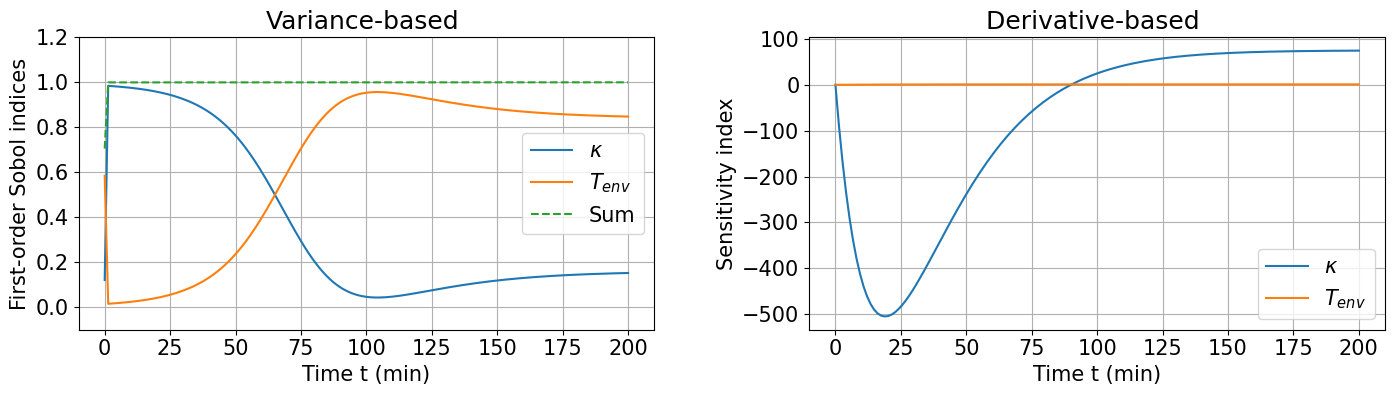 ../../_images/tutorials_correlated_coffe_cup-pce_44_1.png