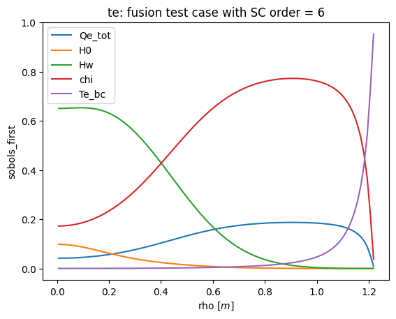 ../_images/tutorials_easyvvuq_fusion_SC_dask_tutorial_14_3.png