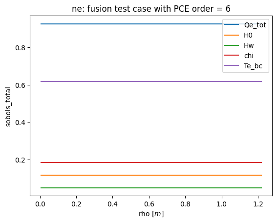 ../_images/tutorials_easyvvuq_fusion_dask_tutorial_14_8.png