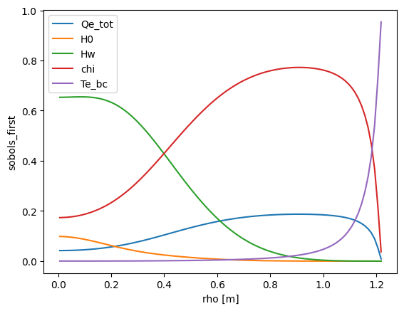 ../_images/tutorials_fusion-aleatoric-sobol_7_8.png
