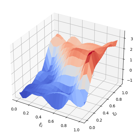 ../_images/tutorials_simplex_stochastic_collocation_tutorial_12_1.png