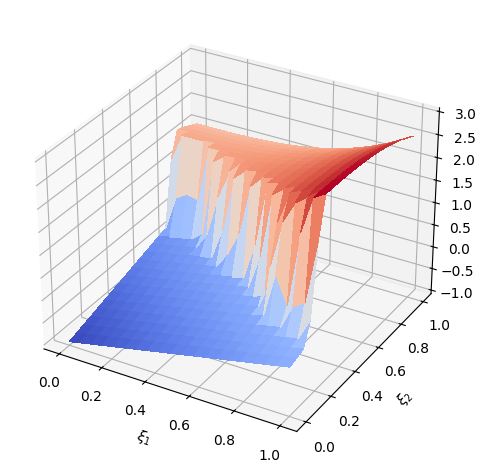 ../_images/tutorials_simplex_stochastic_collocation_tutorial_35_1.png