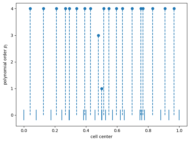 ../_images/tutorials_simplex_stochastic_collocation_tutorial_43_0.png