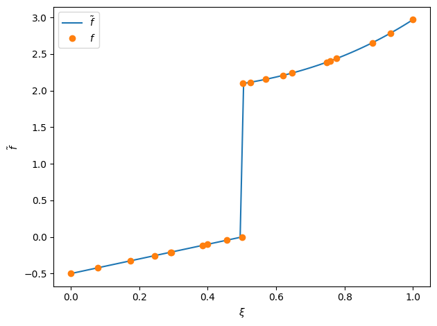 ../_images/tutorials_simplex_stochastic_collocation_tutorial_45_1.png