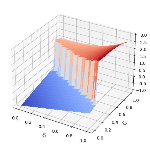 ../_images/tutorials_simplex_stochastic_collocation_tutorial_8_0.png