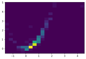 ../_images/notebooks_easyvvuq_mcmc_11_0.png