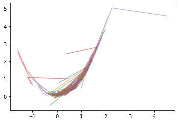 ../_images/notebooks_easyvvuq_mcmc_9_1.png