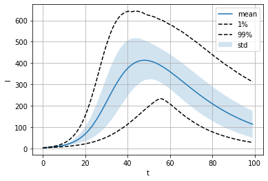 ../_images/notebooks_vector_qoi_tutorial_31_1.png